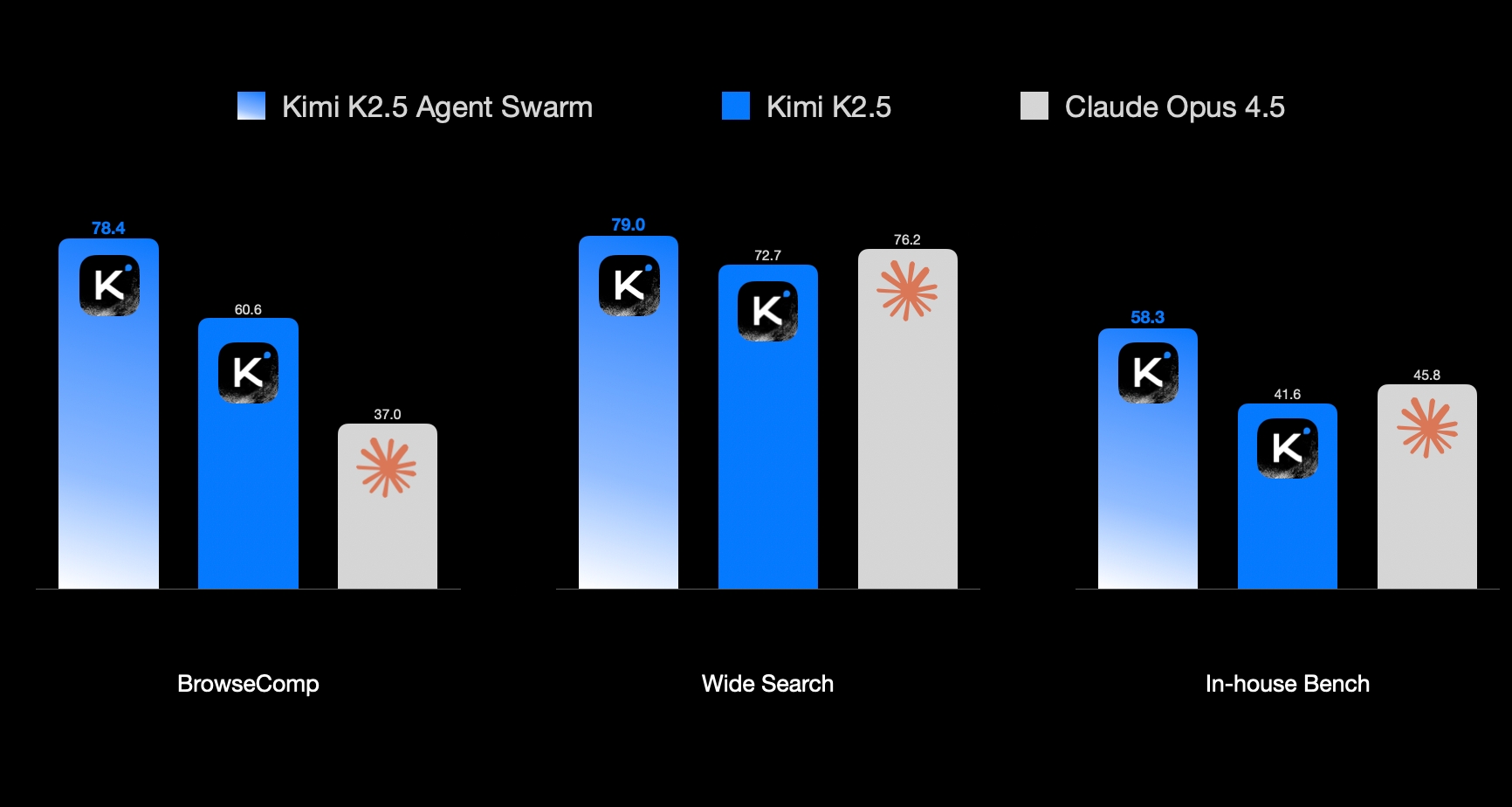 Kimi K2.5: The Open-Source Model that actually gets stuff done