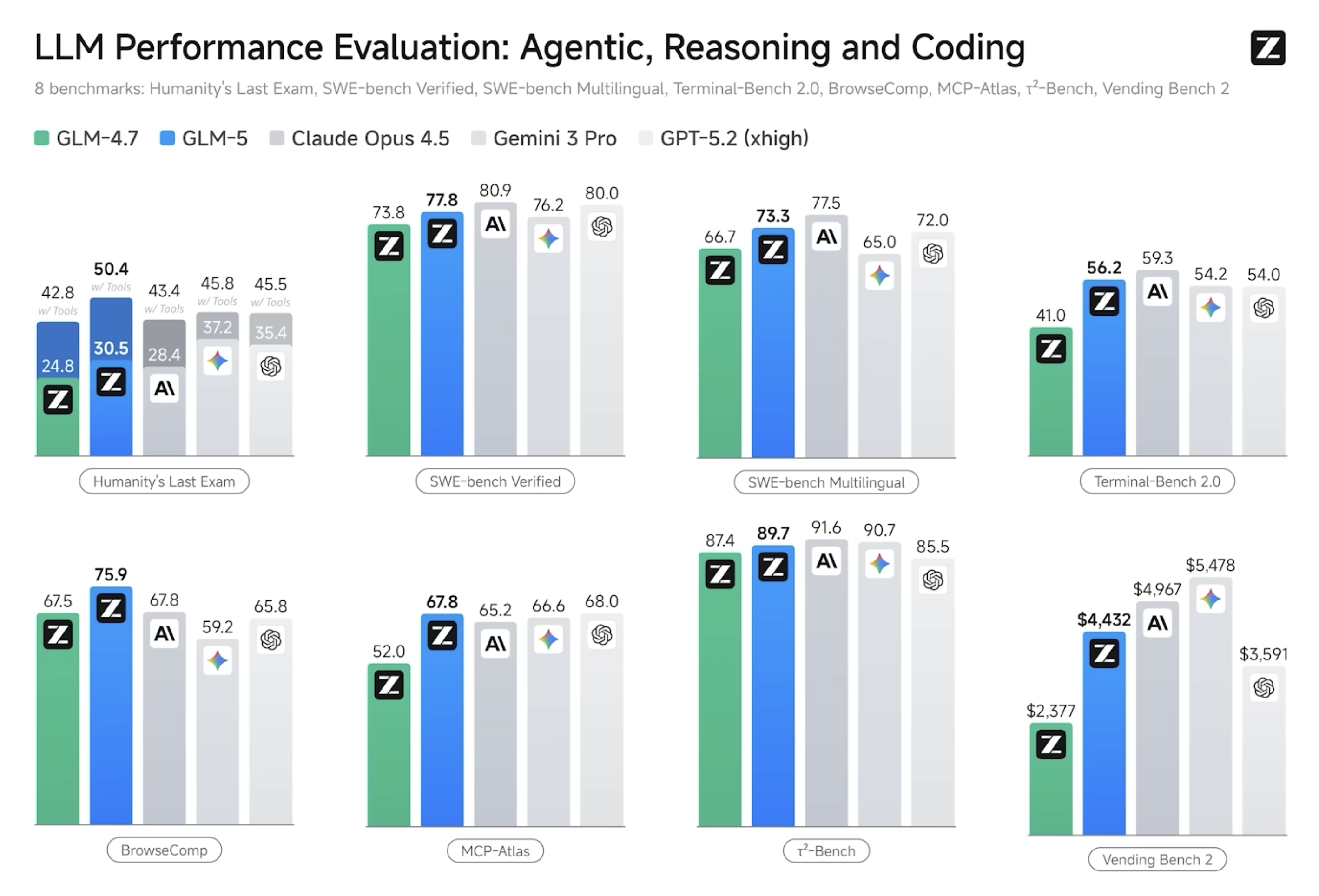 Open Models Are Breaking the SaaS Business Model